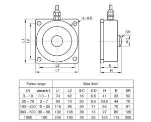 load cell