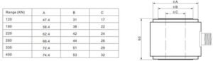 load cell